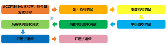 北京京港地铁4号线、大兴线票制改革